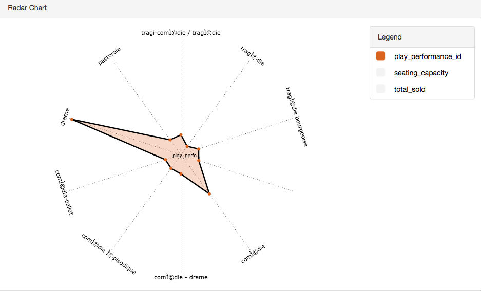 Radar Chart